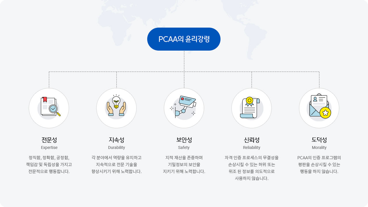 적격하고 신뢰할 수 있으며 지속가능한 인재의 가치를 인증하기 위해 피씨에이에이(PCAA)가 추구하는 길 - 적격성, 신뢰성, 지속성